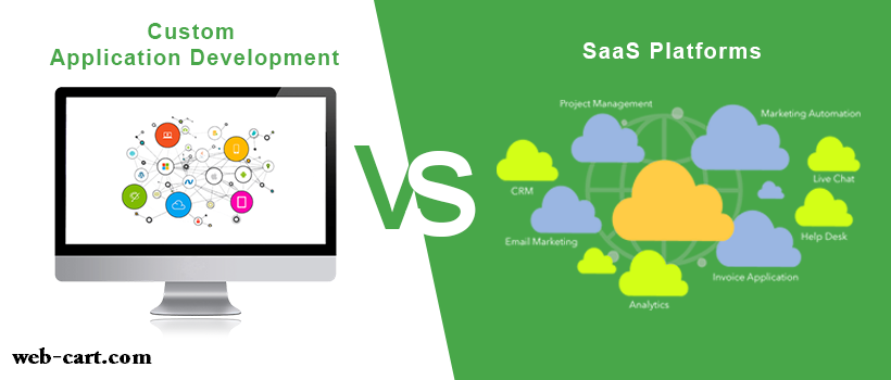 SaaS vs. Custom eCommerce Platforms: What’s better for Start-ups?