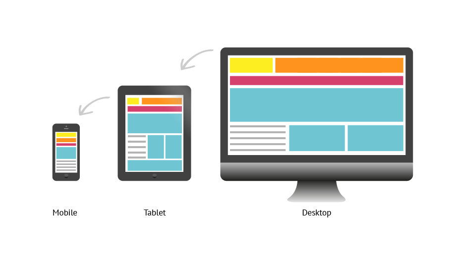 Responsive Design, What Is It And Why Should I Care?