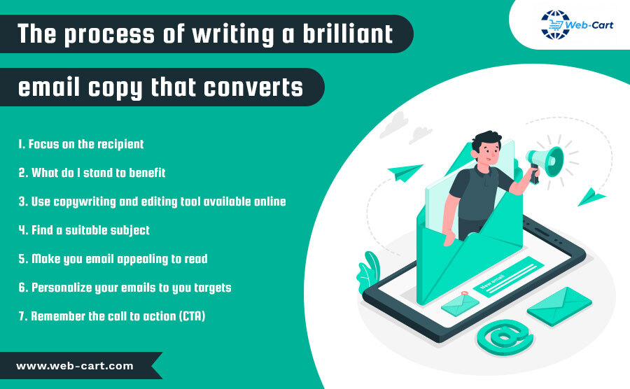 The process of writing a brilliant email copy that converts Focus on the recipient